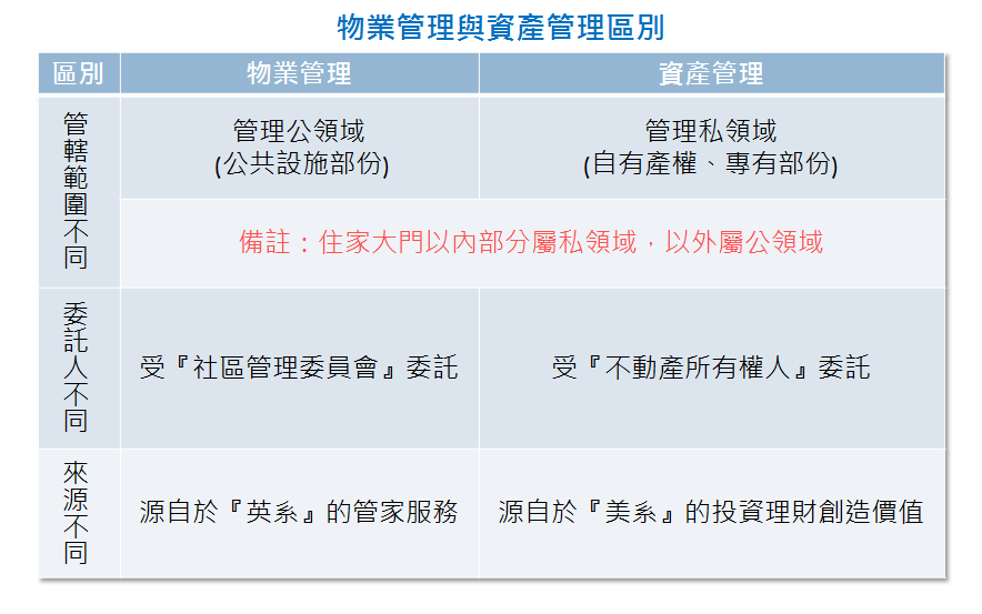 資產管理事業