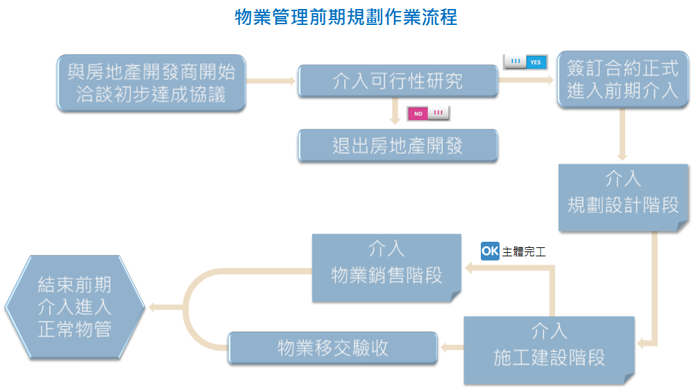 資產管理事業