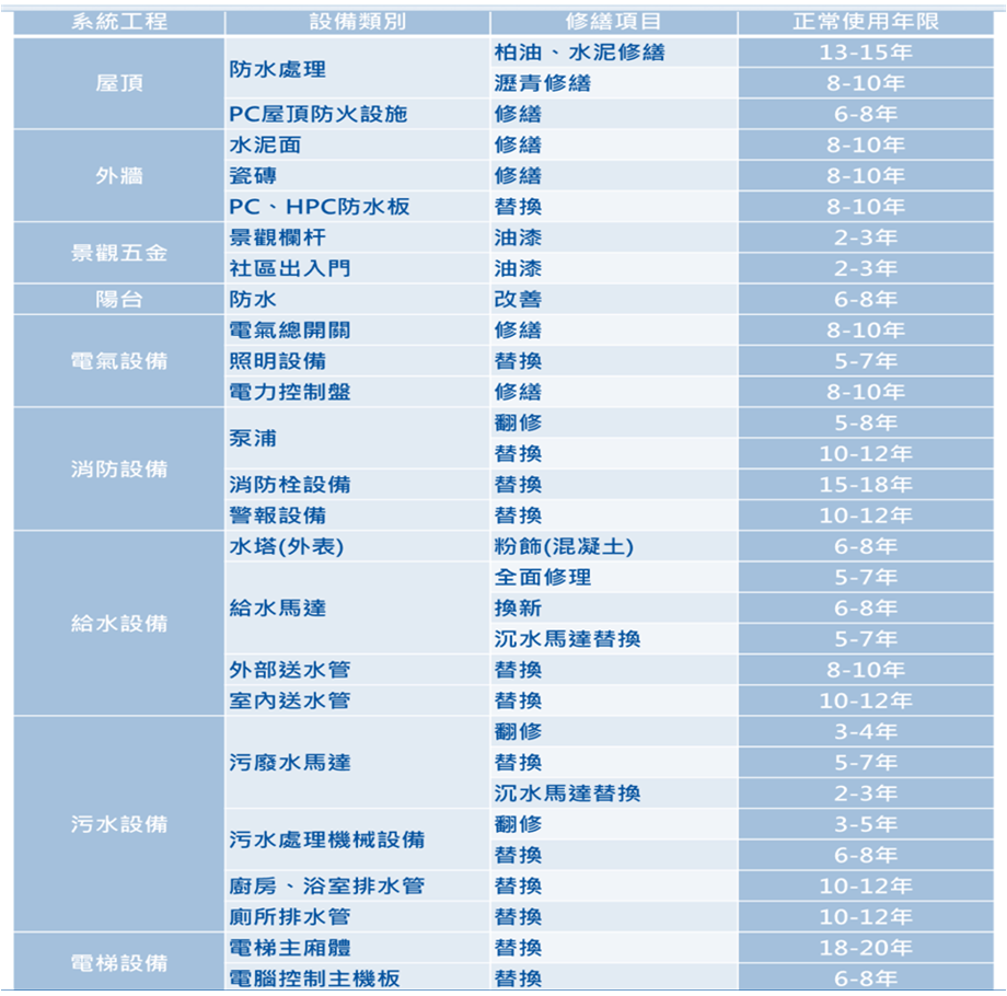 機電巡檢,機電保養,維護保養,機電工程,點交驗收