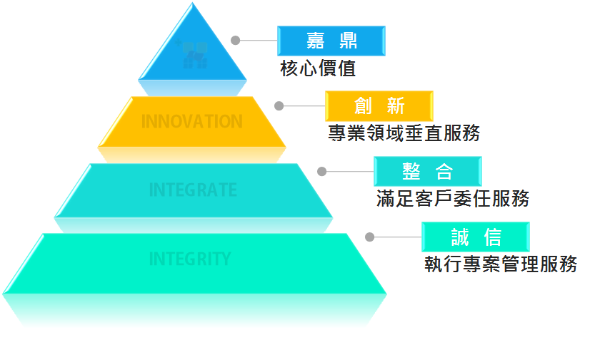 嘉鼎工程,工程管理顧問,機電空調,工程設計,營建管理,點交驗收