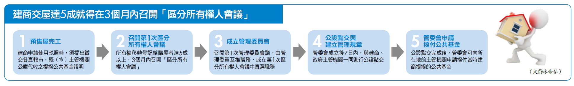 第三方檢驗,公設點交,嘉鼎工程,大樓點交驗收,管委會